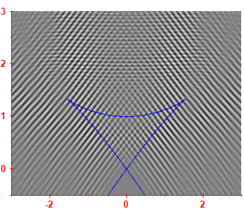 First derivative of the smoothed level density